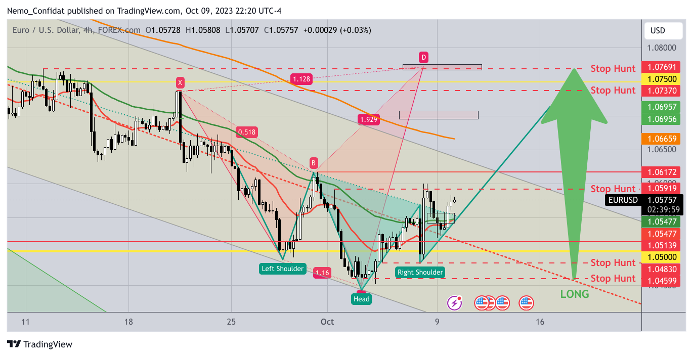 FOREXCOM:EURUSD Chart Image by Nemo_Confidat