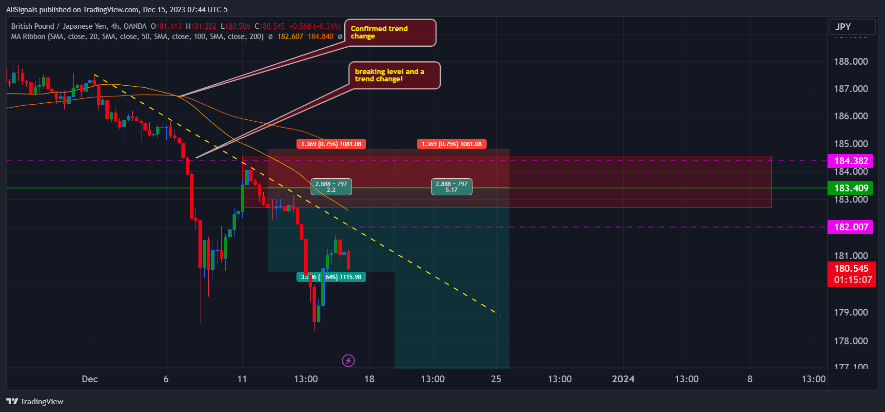 OANDA:GBPJPY Chart Image by AliSignals