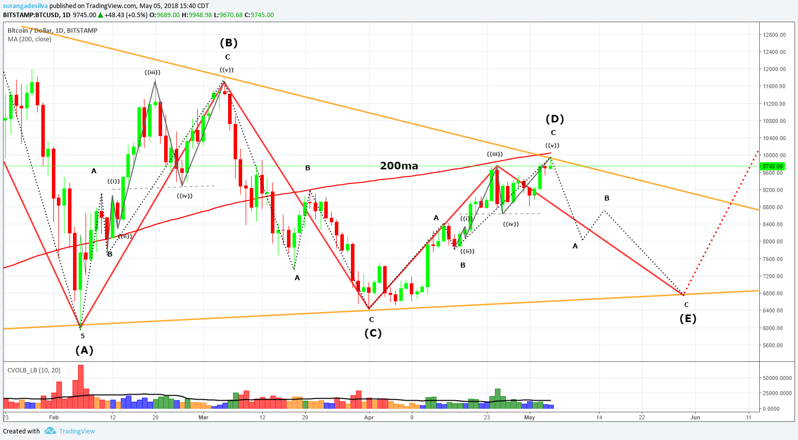  Chart Image