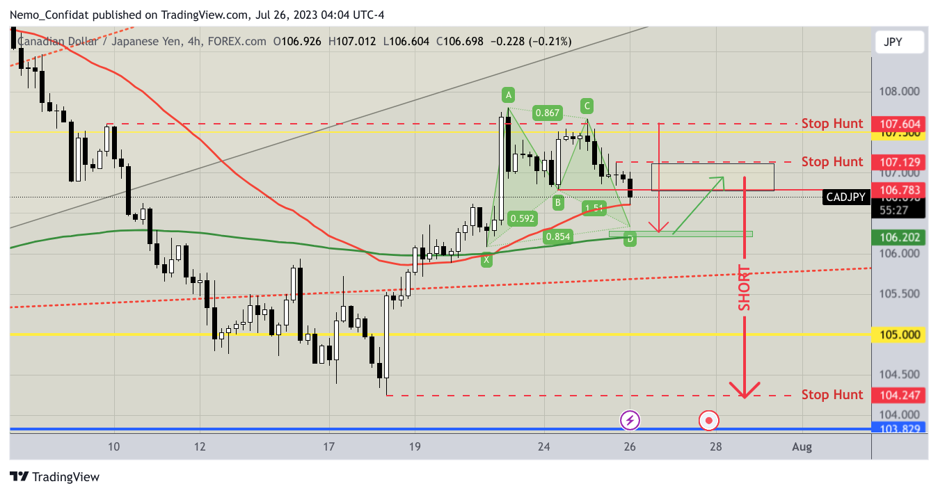 FOREXCOM:CADJPY Chart Image by Nemo_Confidat