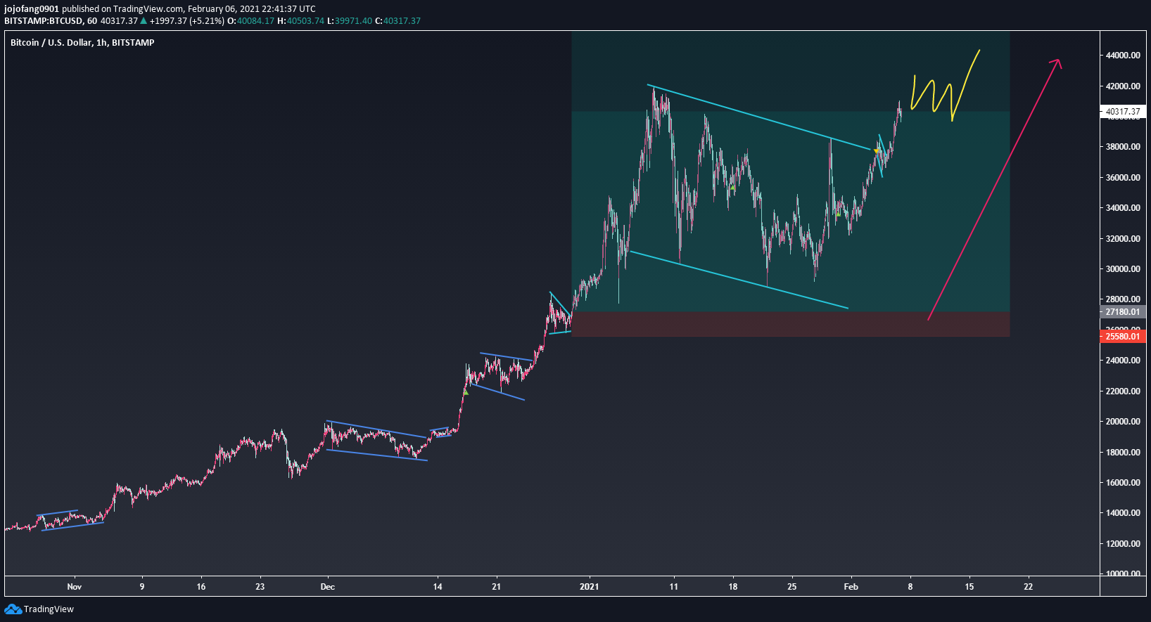  Chart Image