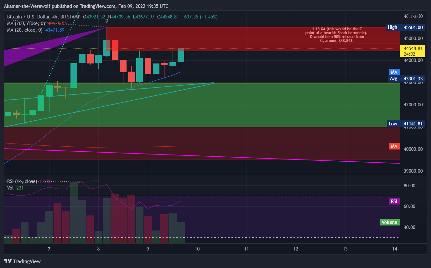 BITSTAMP:BTCUSD Chart Image by Akamer-the-Werewolf