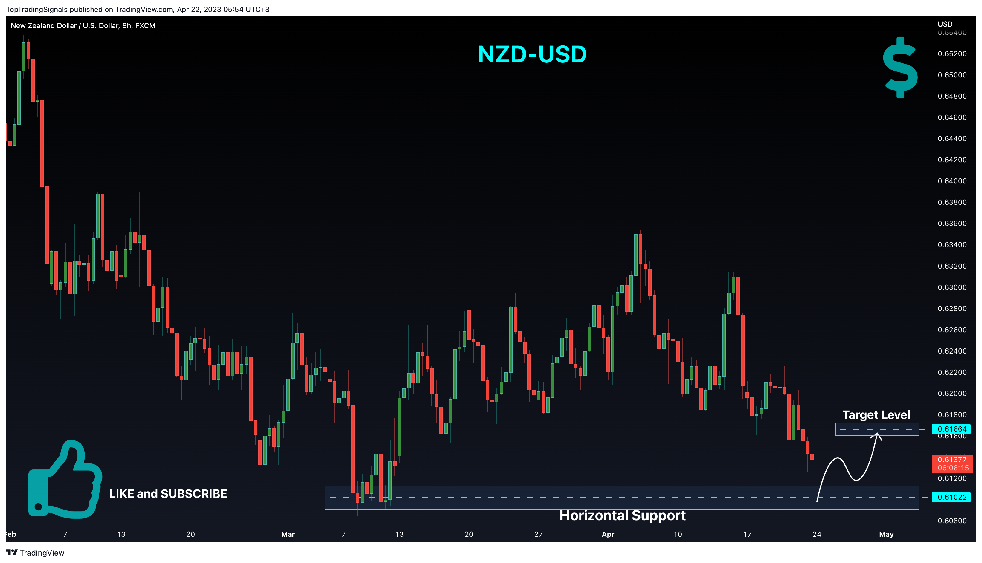 FX:NZDUSD Chart Image by TopTradingSignals