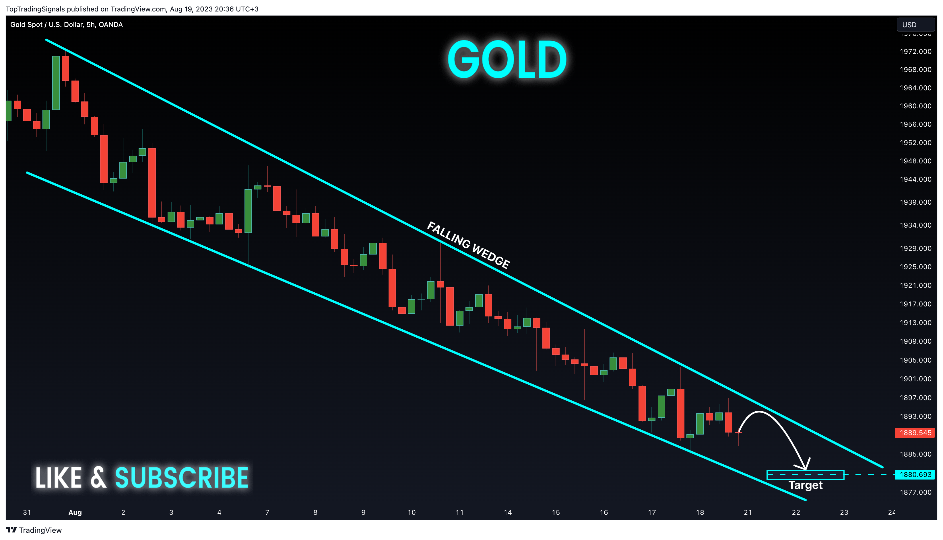 OANDA:XAUUSD Chart Image by TopTradingSignals