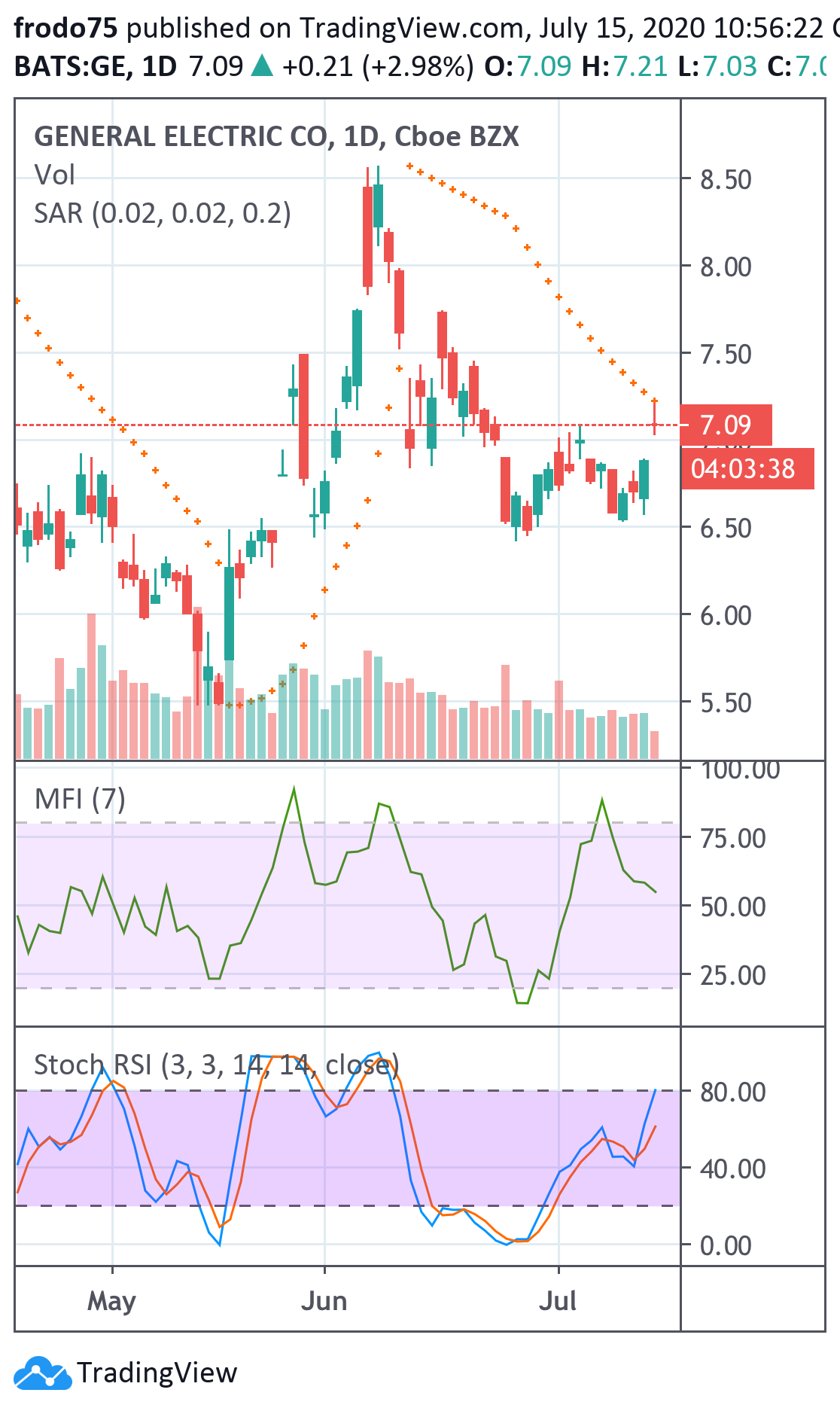  Chart Image