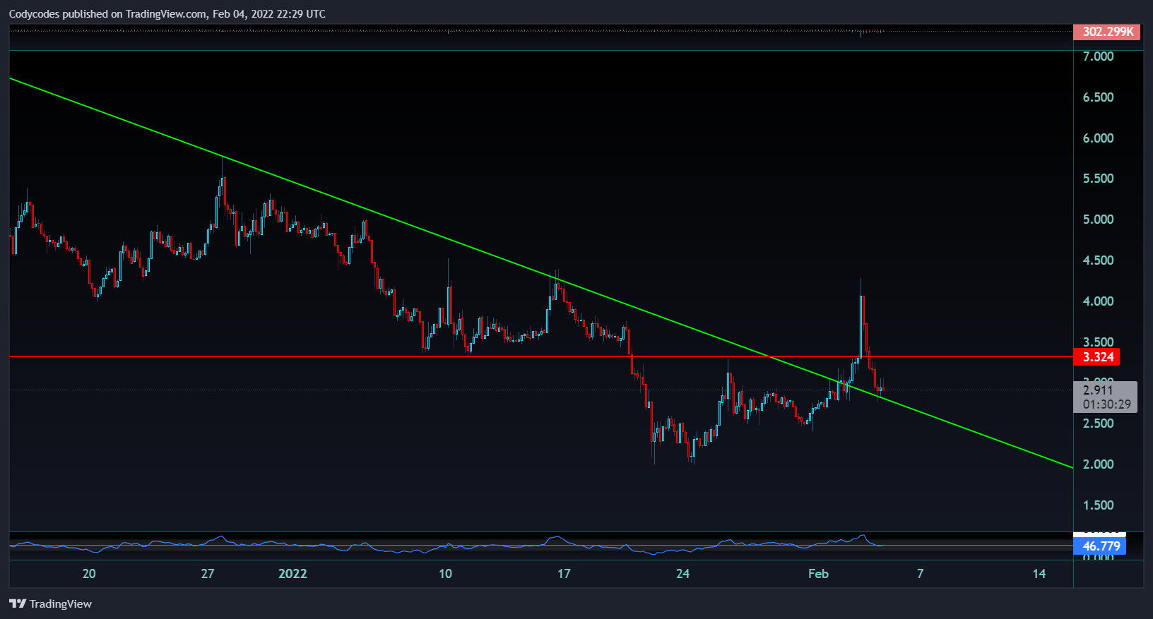 KUCOIN:IMXUSDT Chart Image by Ccxsolution