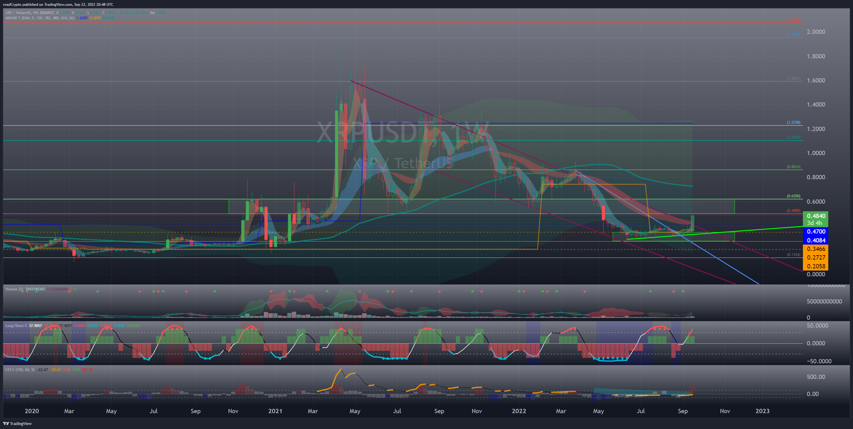 BINANCE:XRPUSDT Chart Image by readCrypto