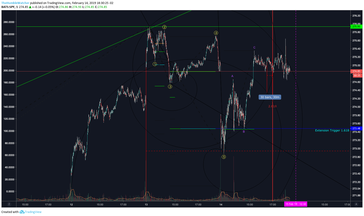  Chart Image