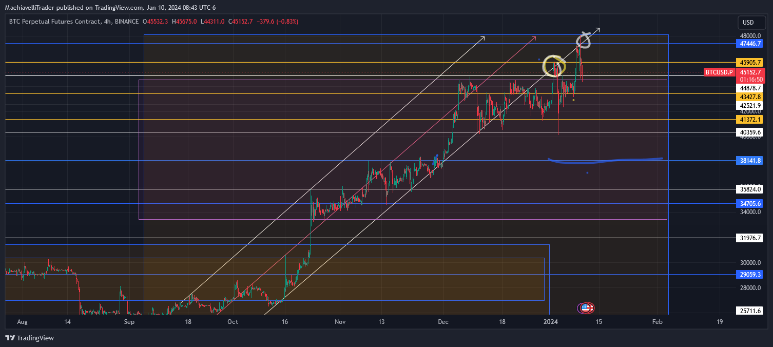BINANCE:BTCUSD.P Chart Image by MachiavelliTrader