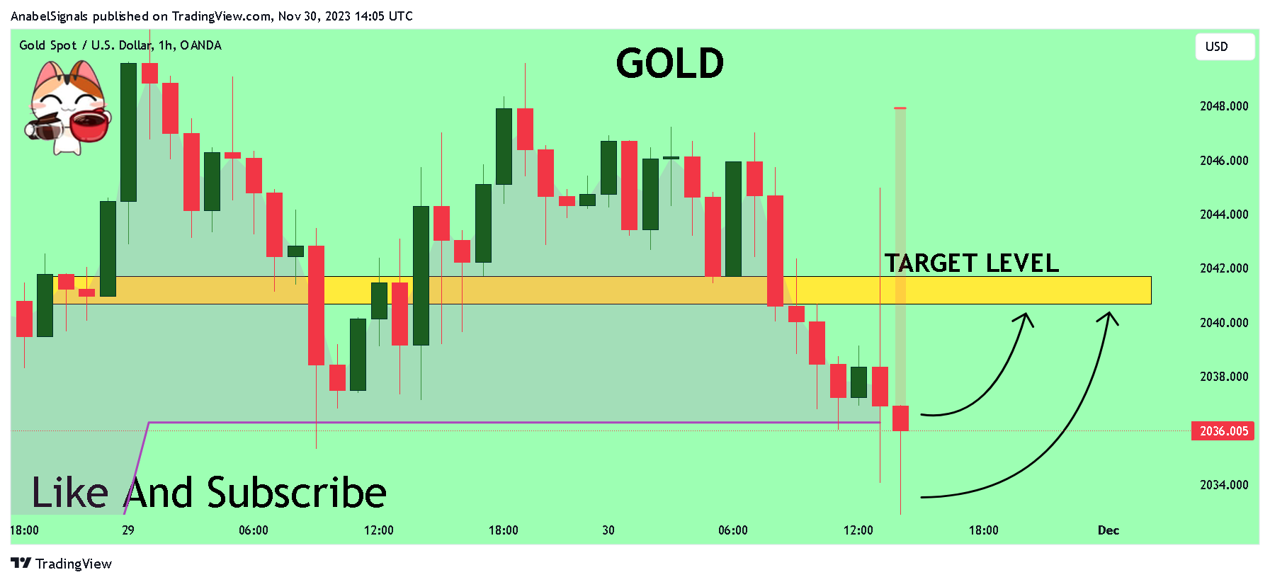 OANDA:XAUUSD Chart Image by AnabelSignals