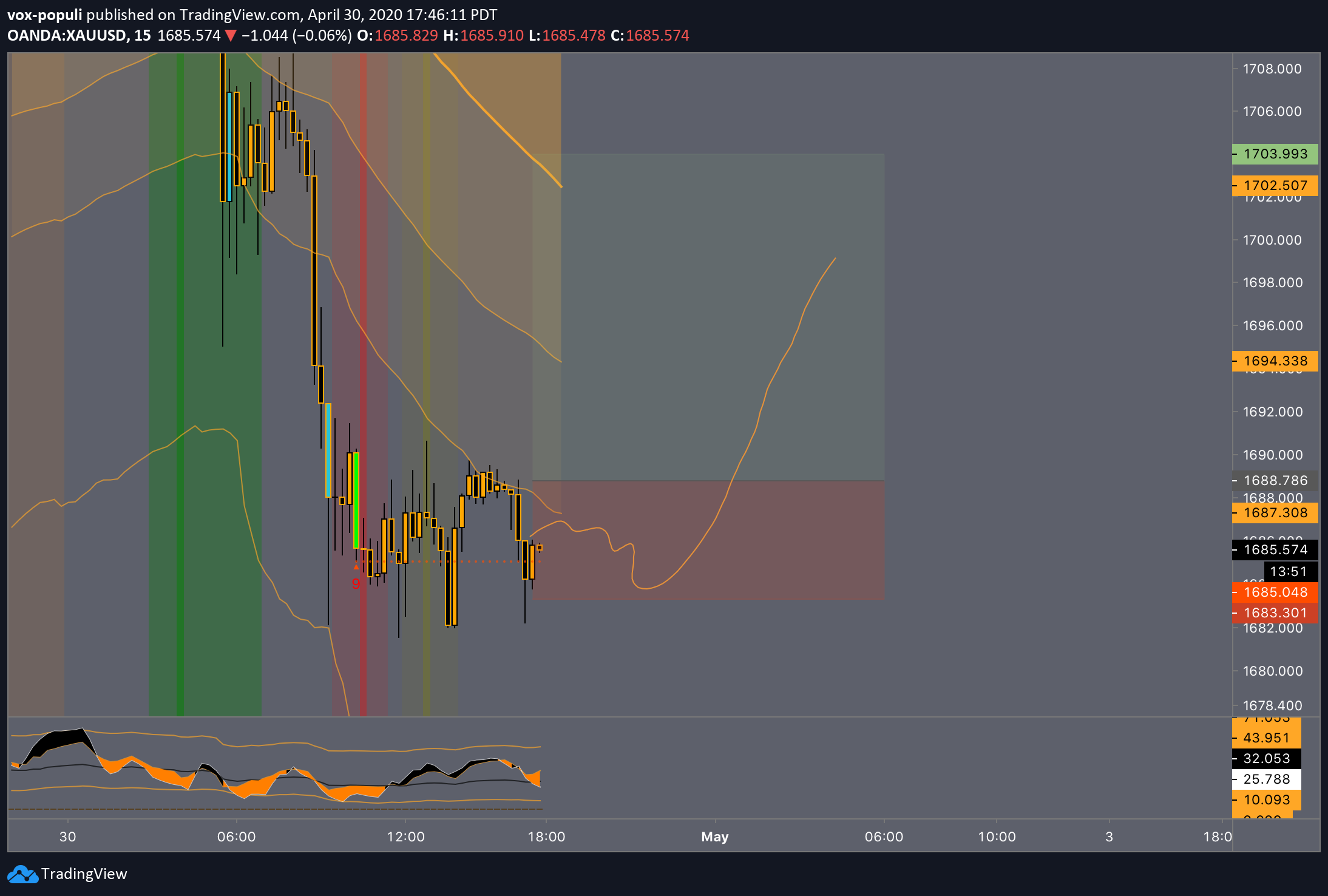  Chart Image