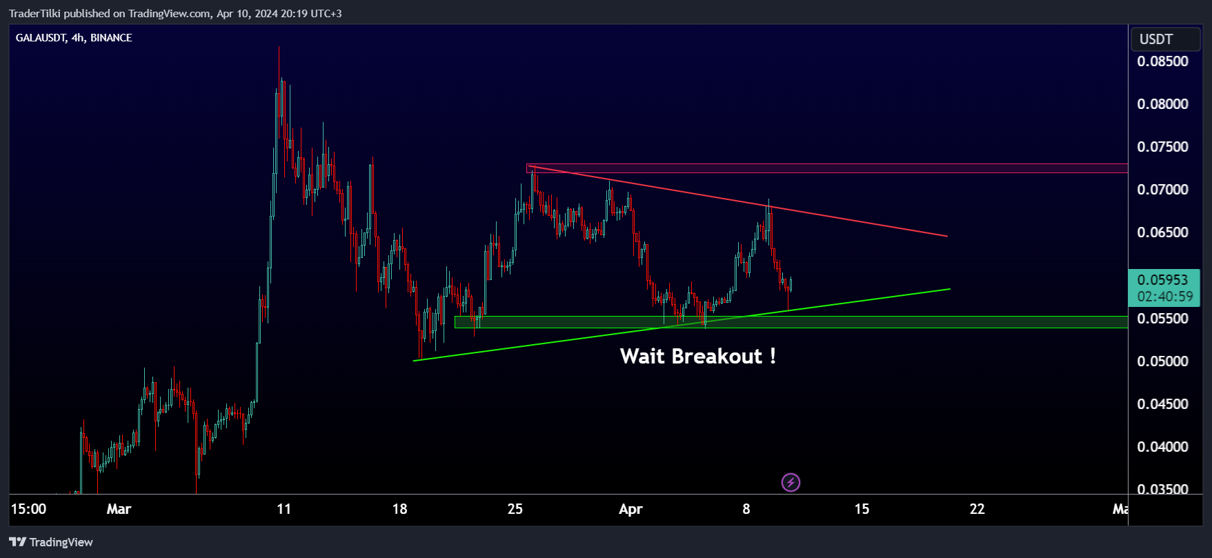 BINANCE:GALAUSDT Chart Image by TraderTilki