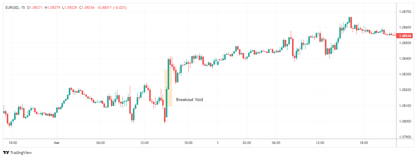 EURUSD Chart Image