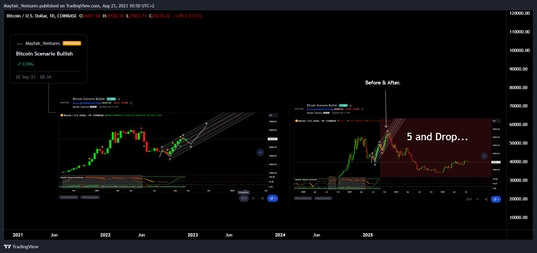 COINBASE:BTCUSD Chart Image by Mayfair_Ventures