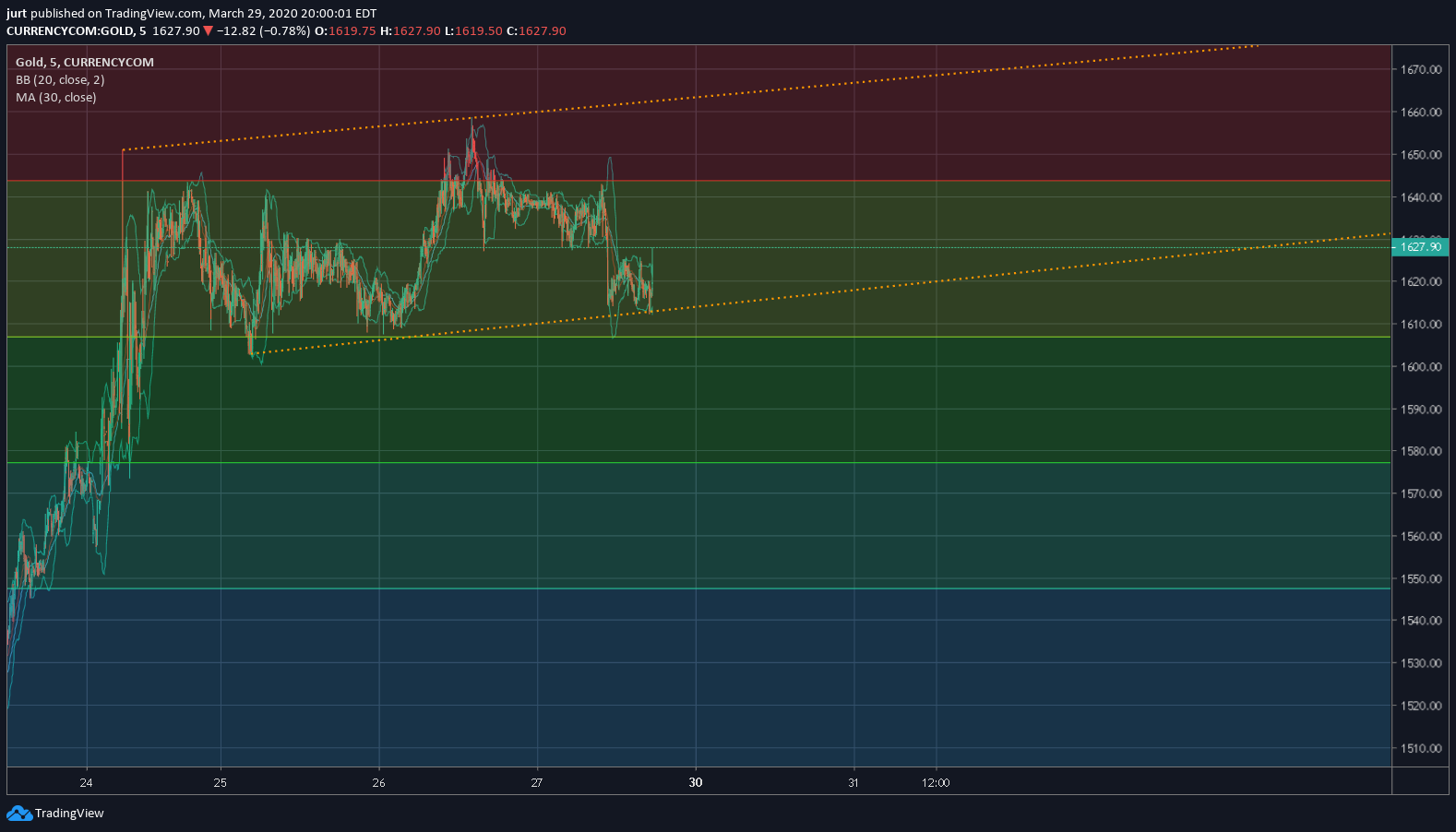  Chart Image