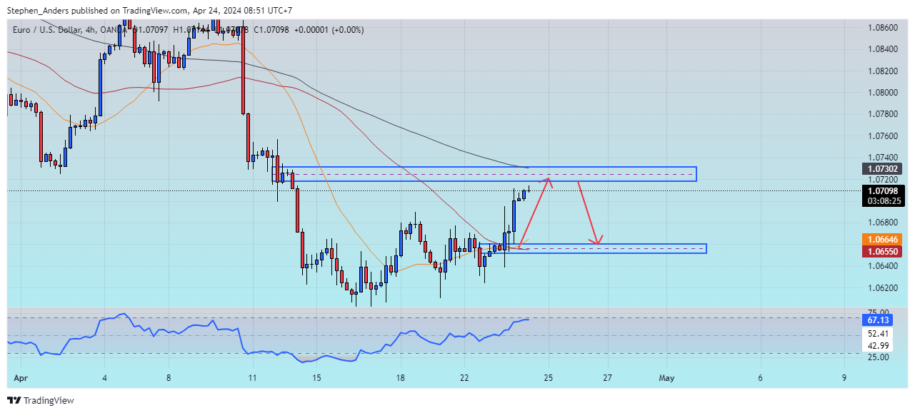 OANDA:EURUSD Chart Image by Stephen_Anders