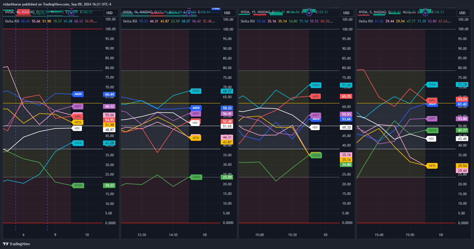 BATS:NVDA Chart Image by vtdarkhorse