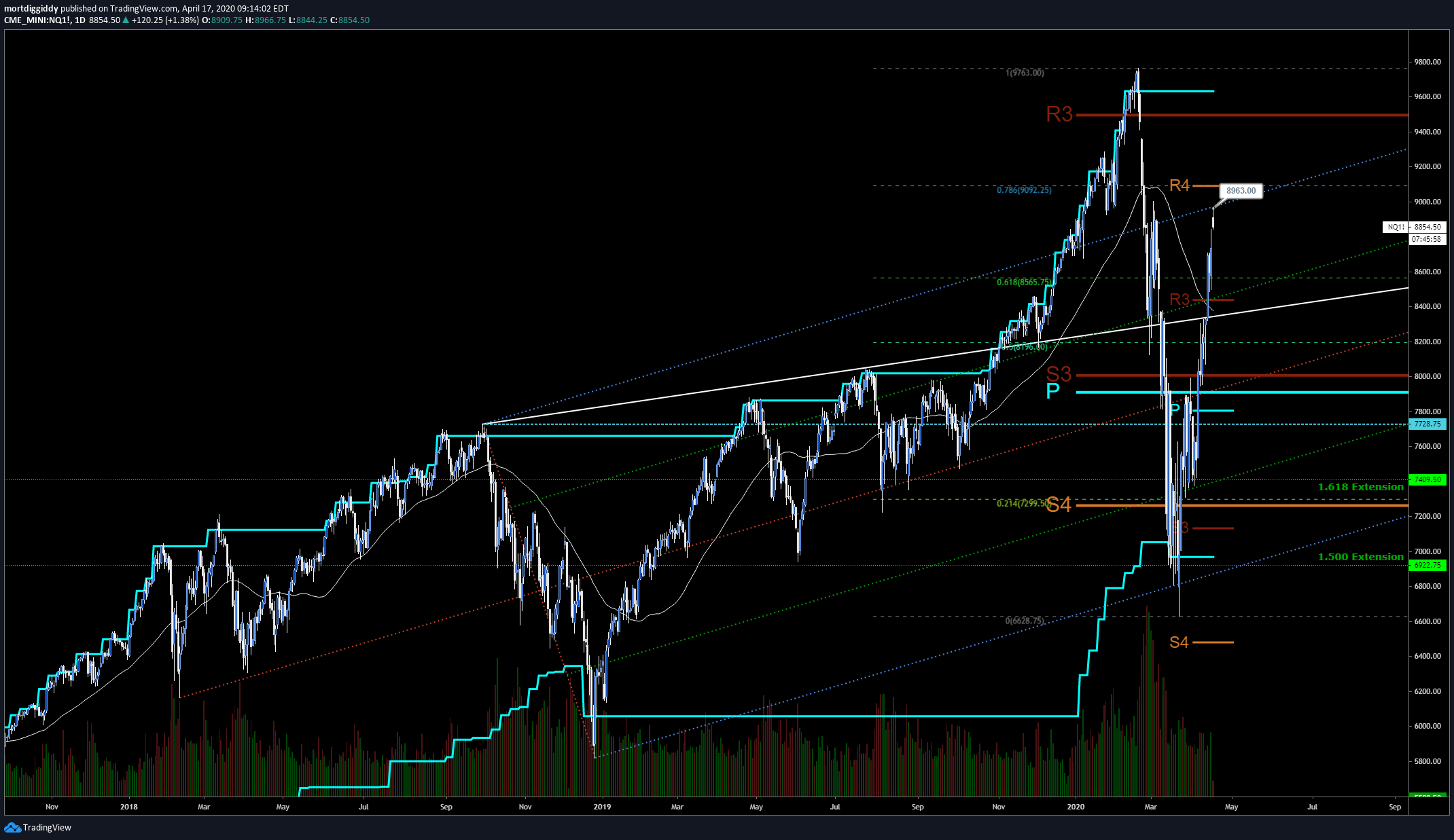  Chart Image