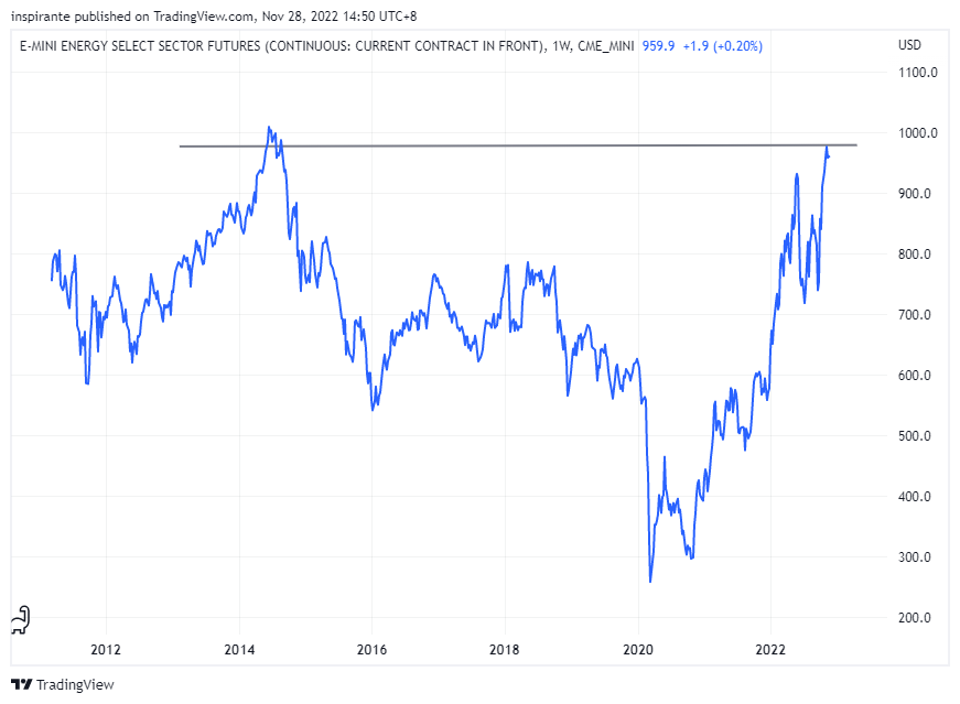 CME_MINI:XAE1! Chart Image by inspirante