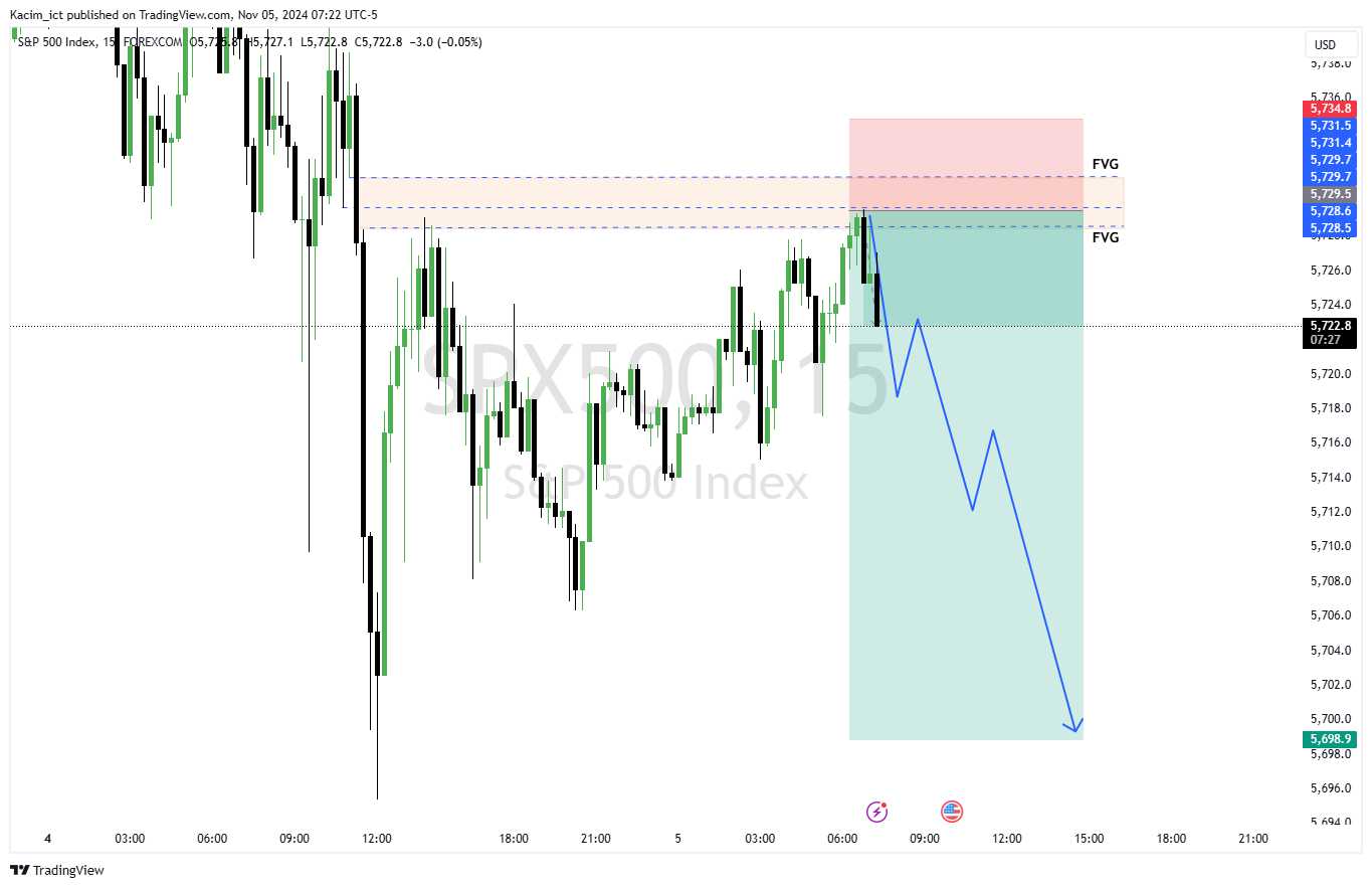 FOREXCOM:SPX500 Chart Image by Kacim_ict