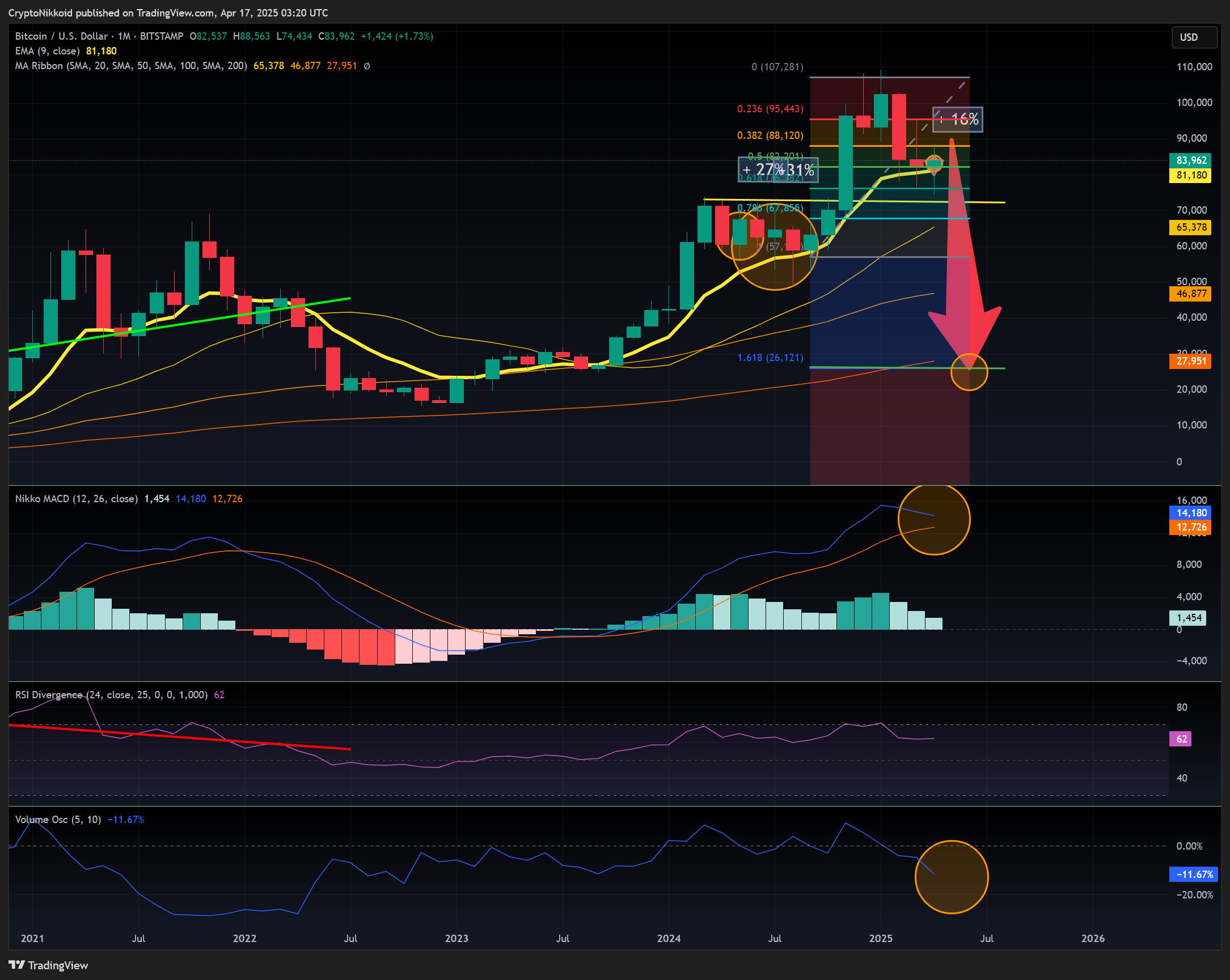 BITSTAMP:BTCUSD Chart Image by CryptoNikkoid
