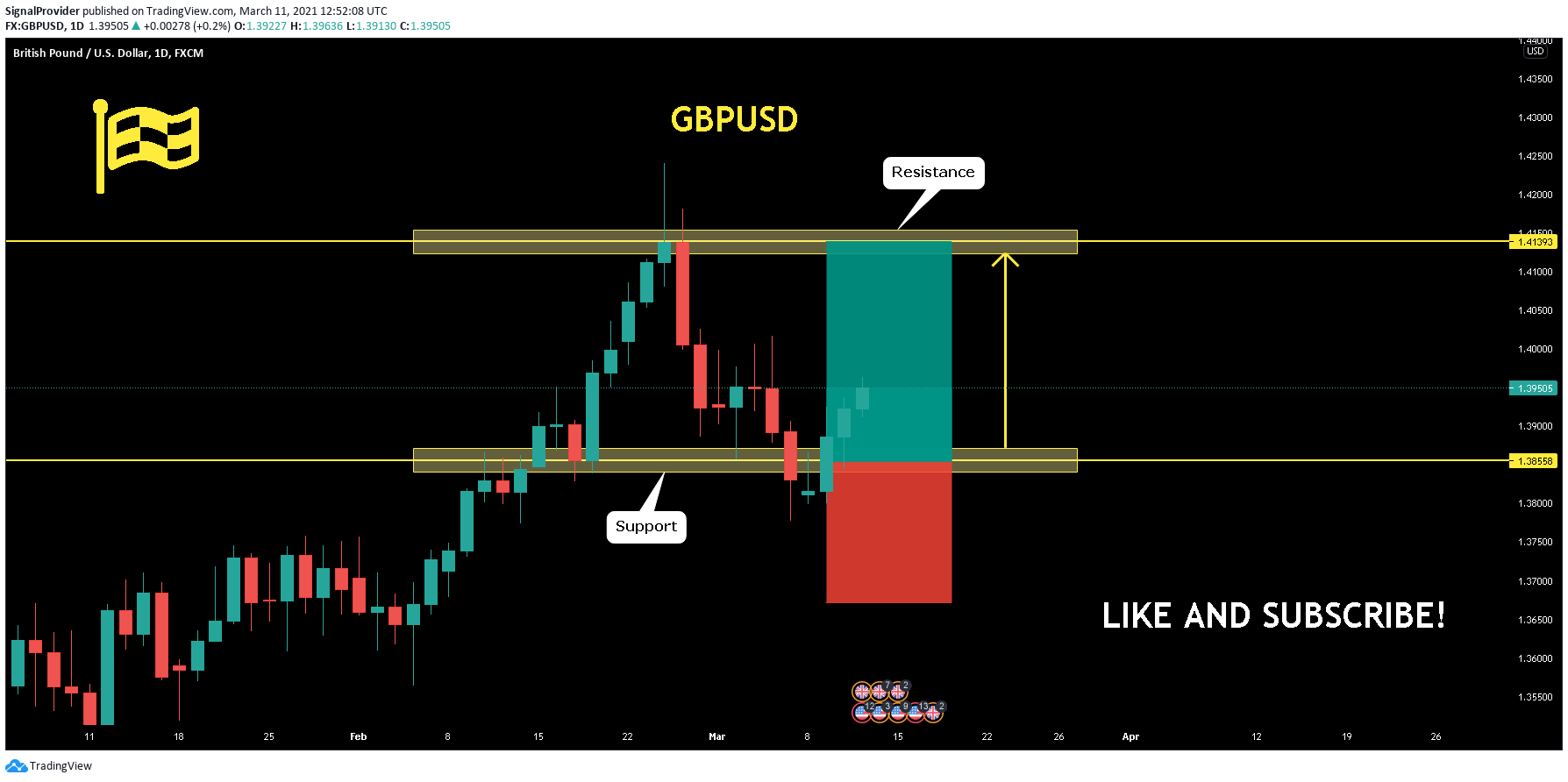  Chart Image