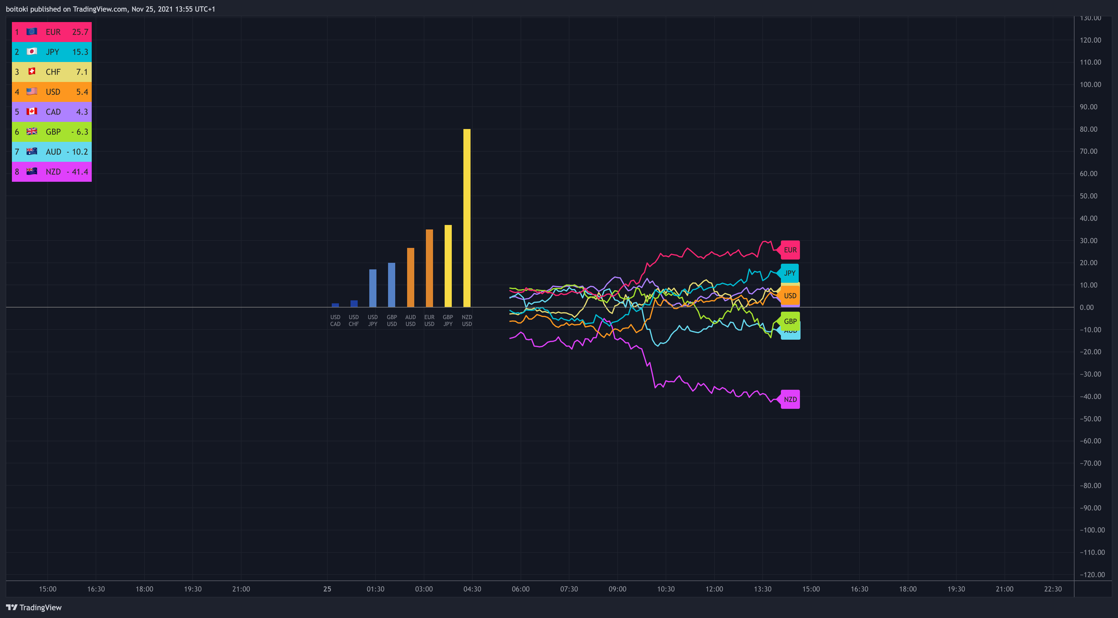 OANDA:USDJPY Chart Image by boitoki