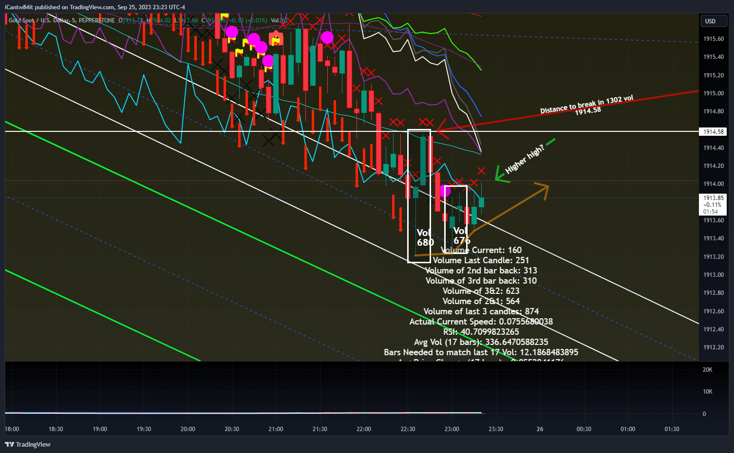 PEPPERSTONE:XAUUSD Chart Image by iCantw84it
