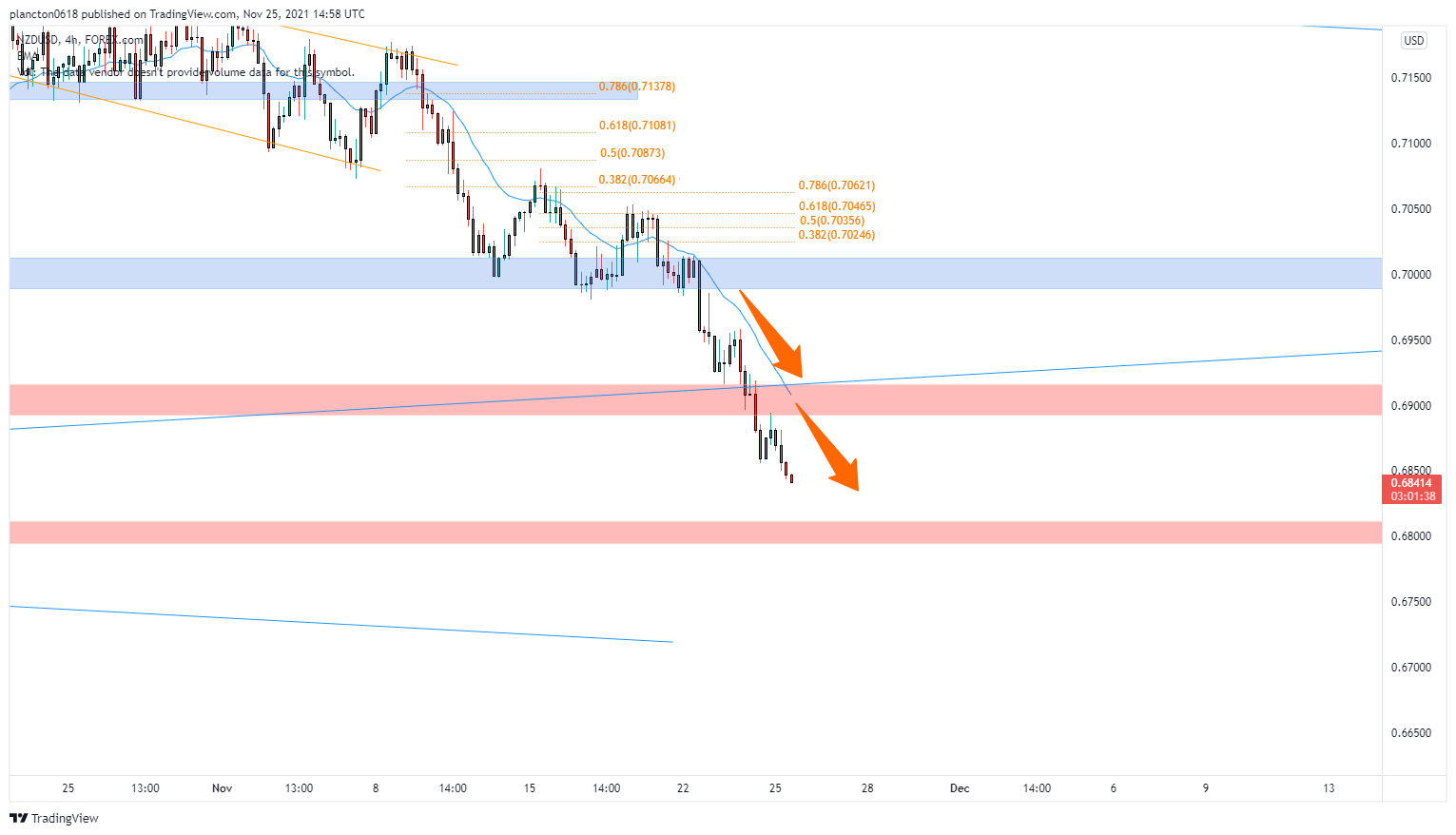 FOREXCOM:NZDUSD Chart Image by InkyGrip
