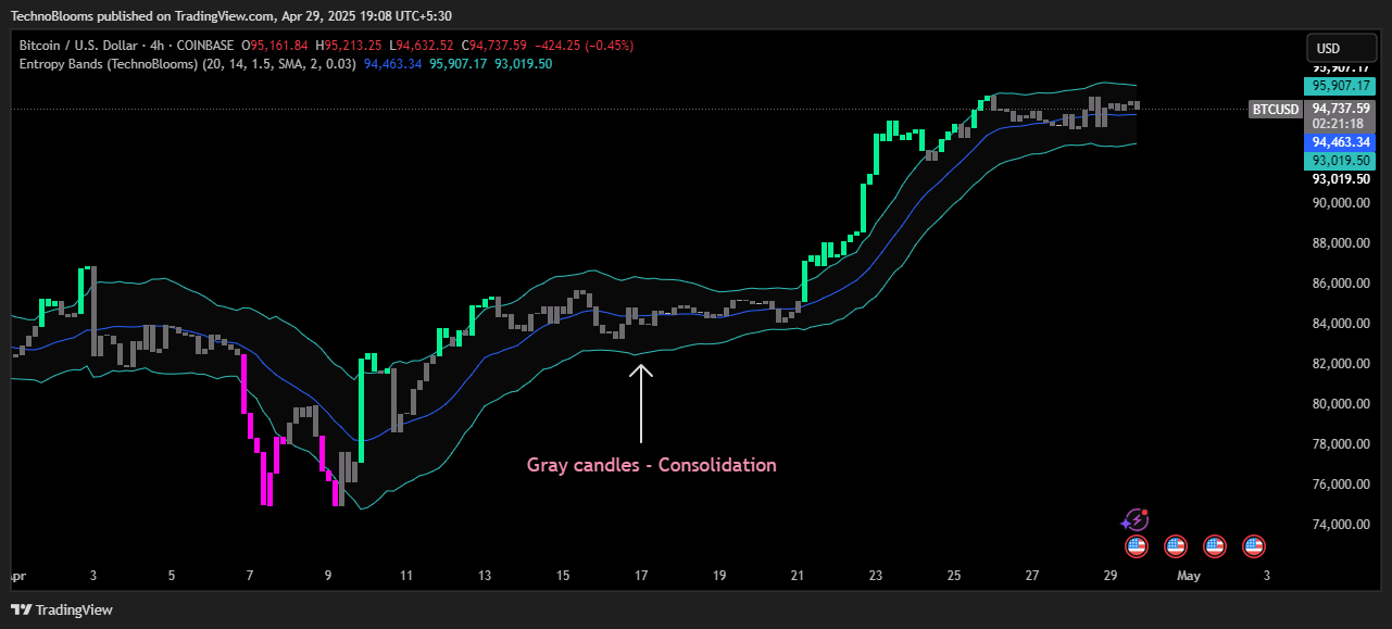 COINBASE:BTCUSD Chart Image by TechnoBlooms