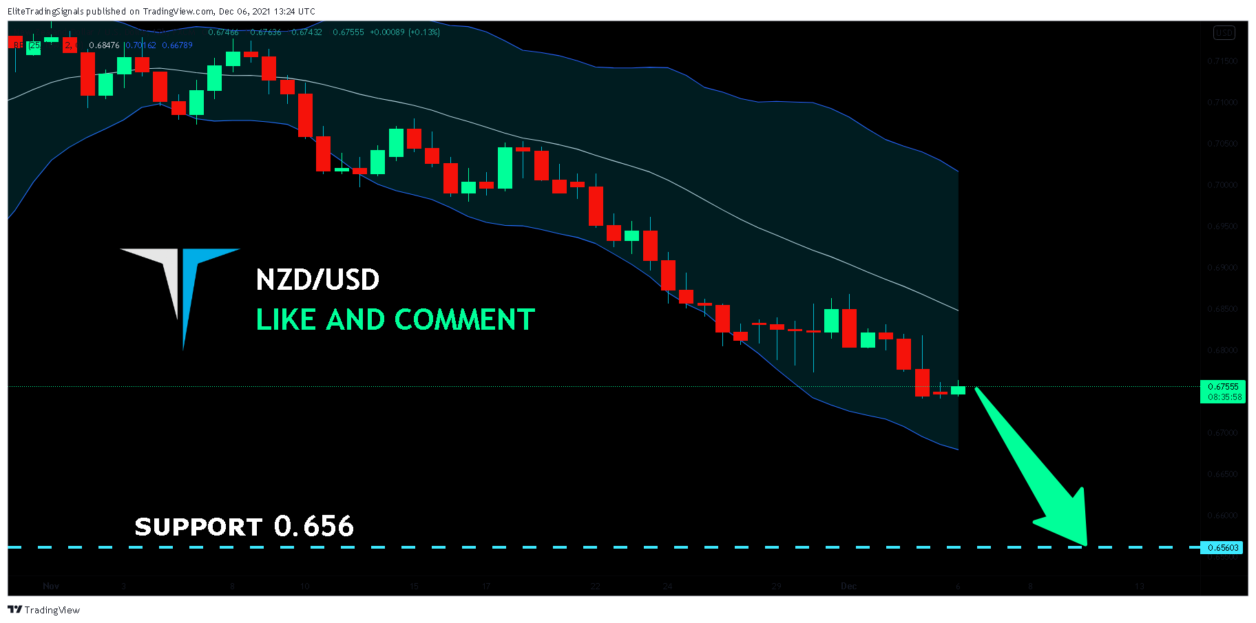 FX:NZDUSD Chart Image by EliteTradingSignals