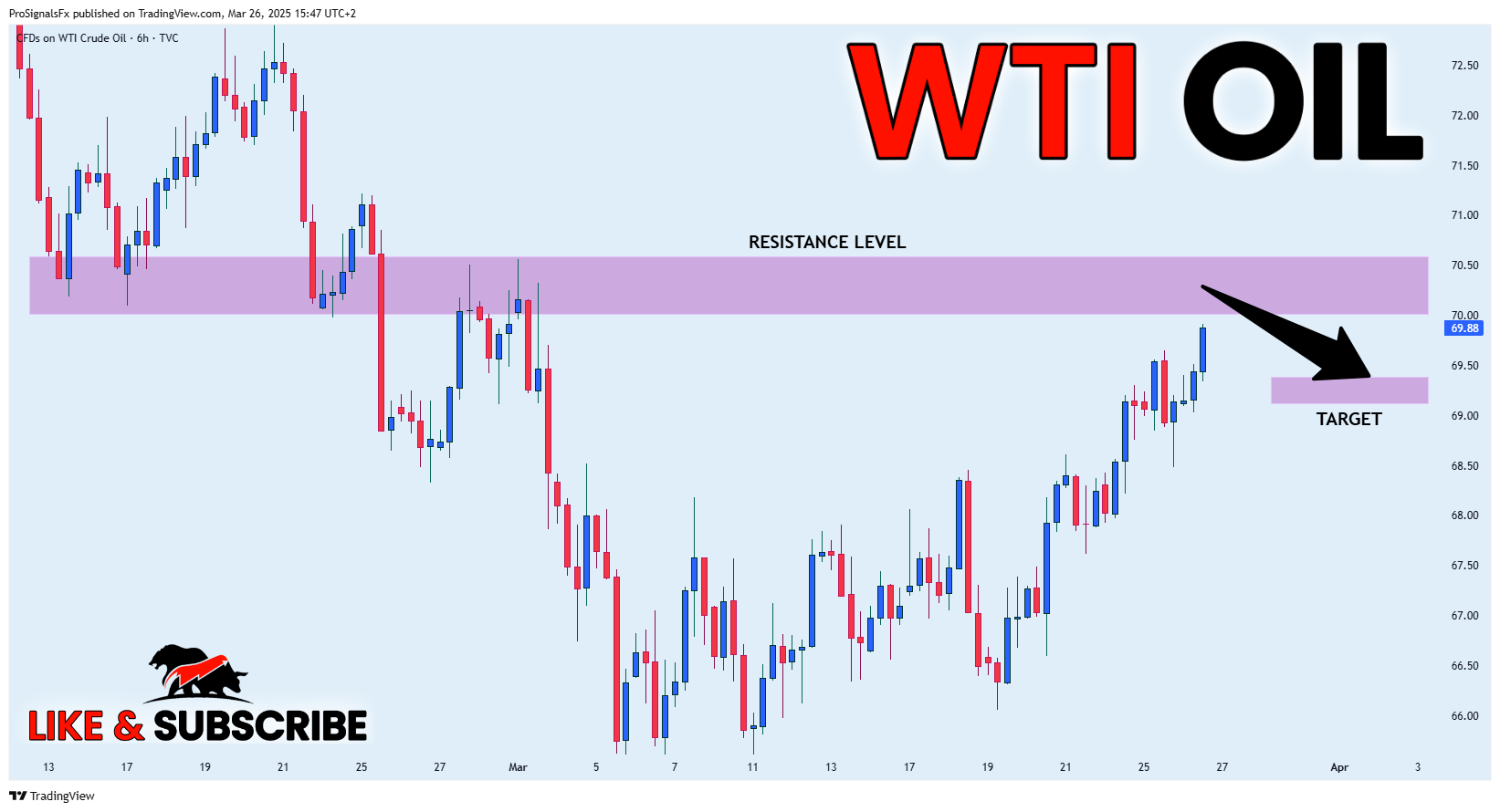 TVC:USOIL Chart Image by ProSignalsFx