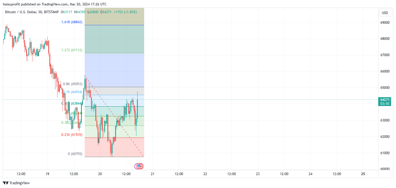 BITSTAMP:BTCUSD Chart Image by holeyprofit