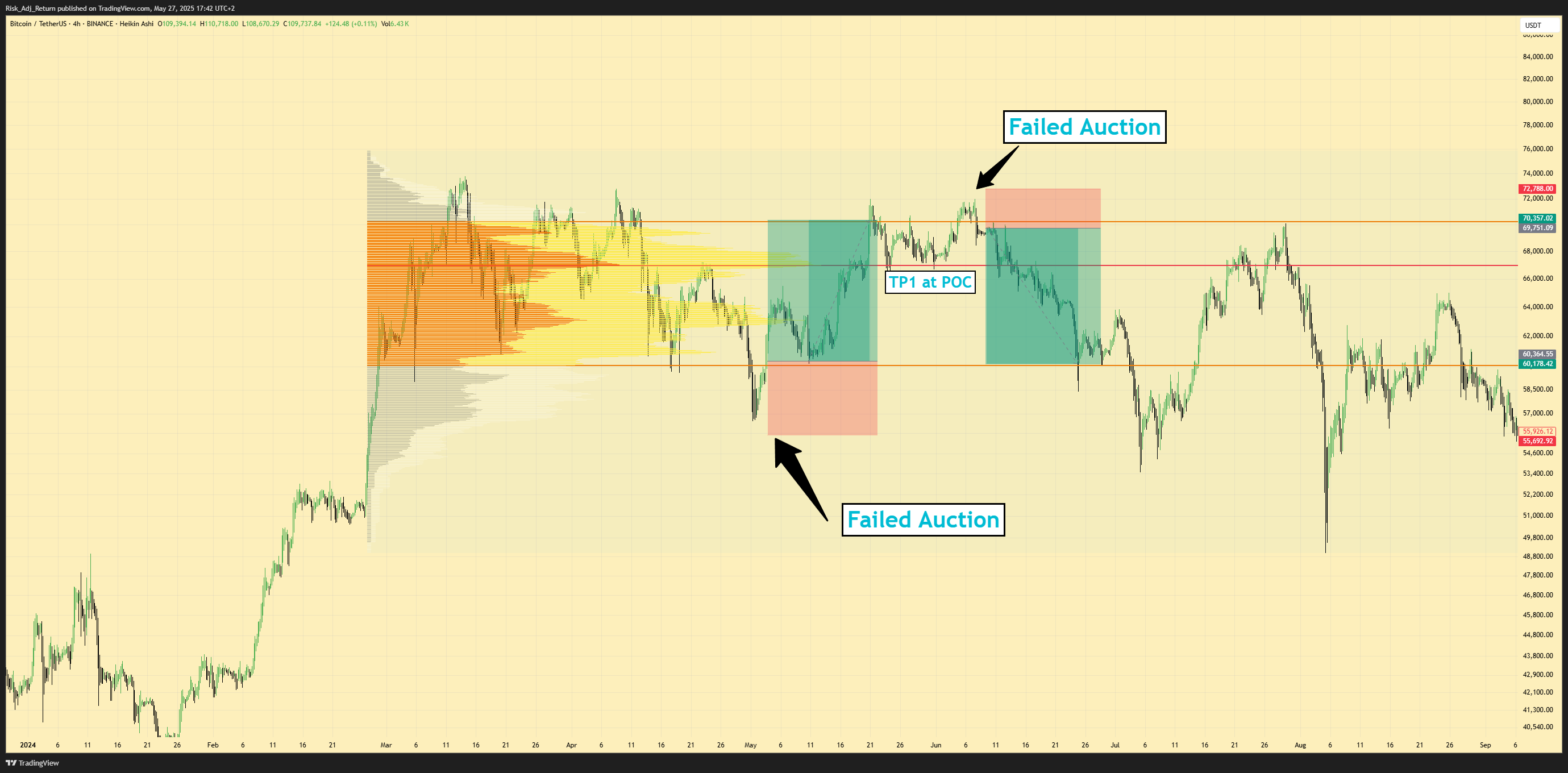 BINANCE:BTCUSDT Chart Image by Risk_Adj_Return