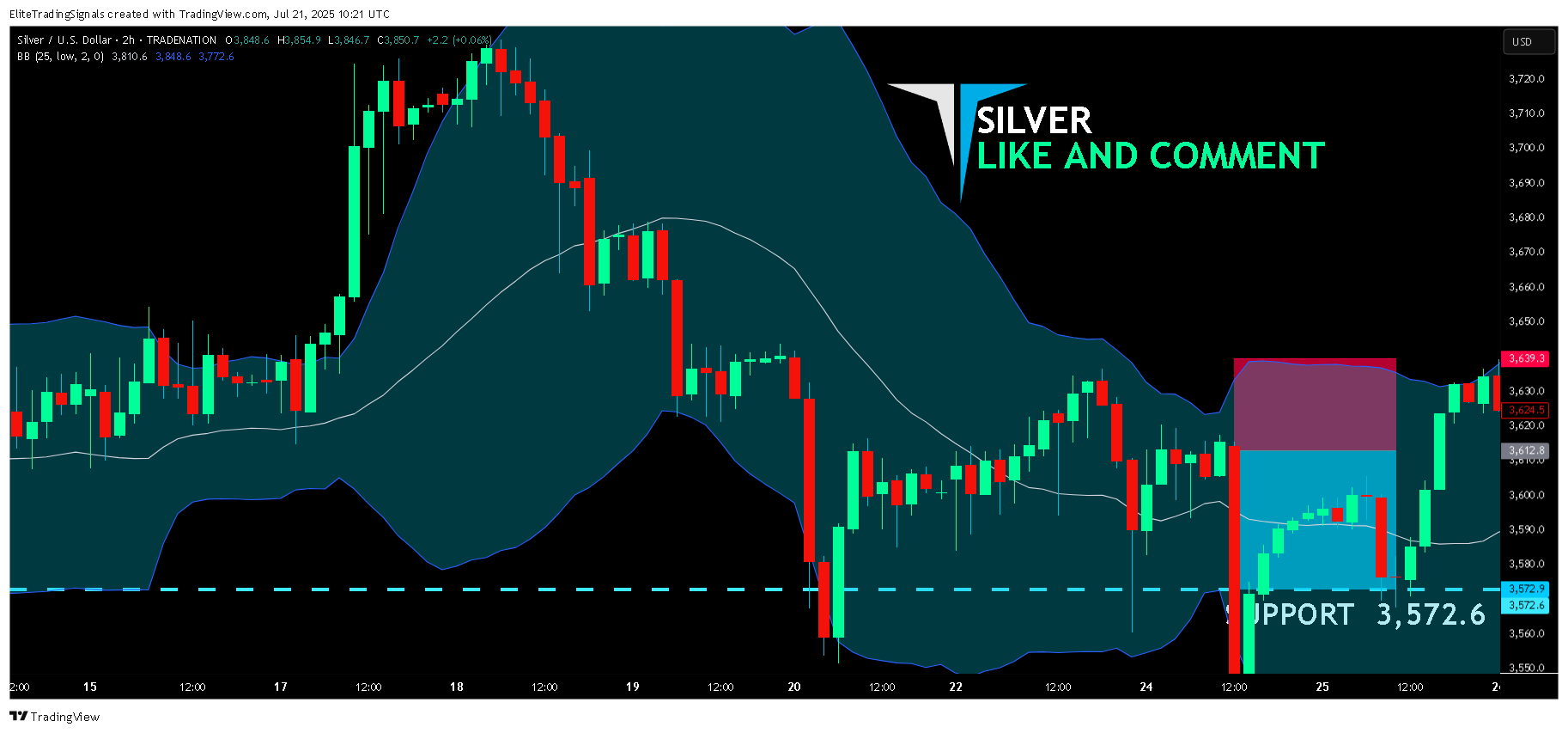 TRADENATION:XAGUSD Chart Image by EliteTradingSignals