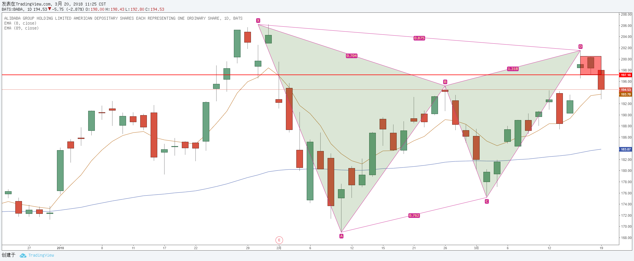  Chart Image