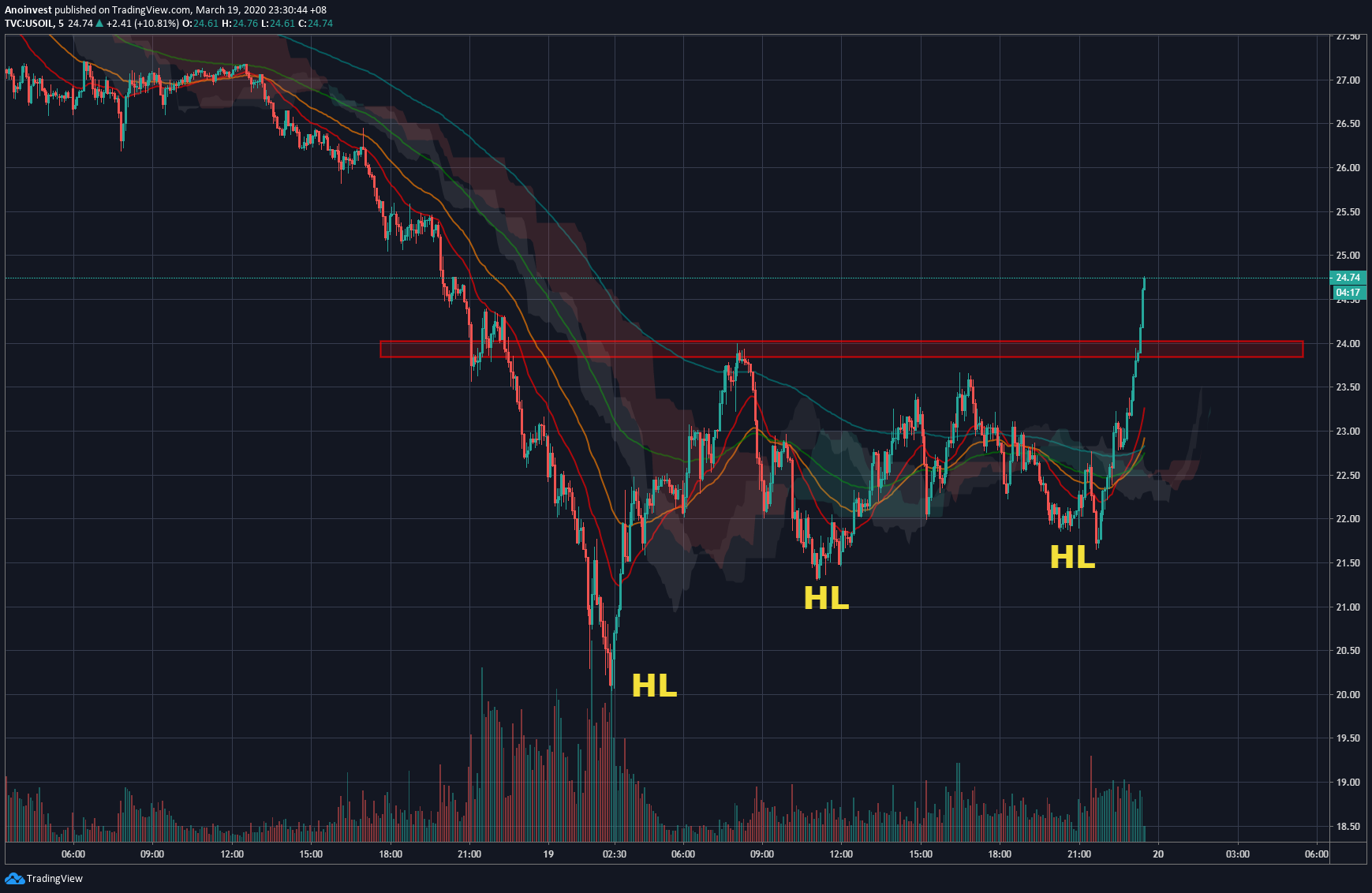  Chart Image