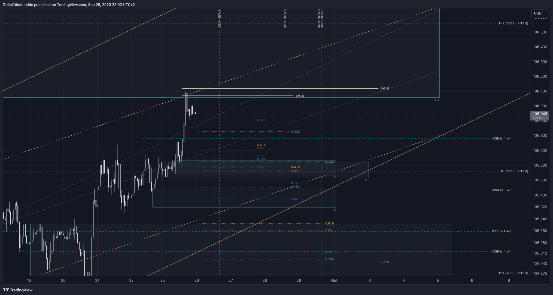 TVC:DXY Chart Image by ZielIstDieAutarkie