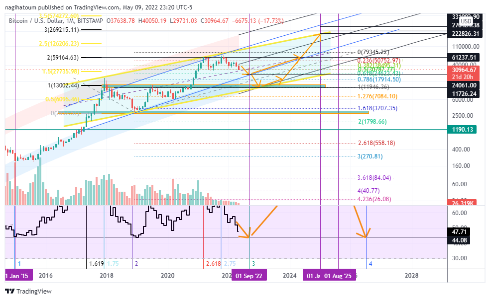 BITSTAMP:BTCUSD Chart Image by nagihatoum