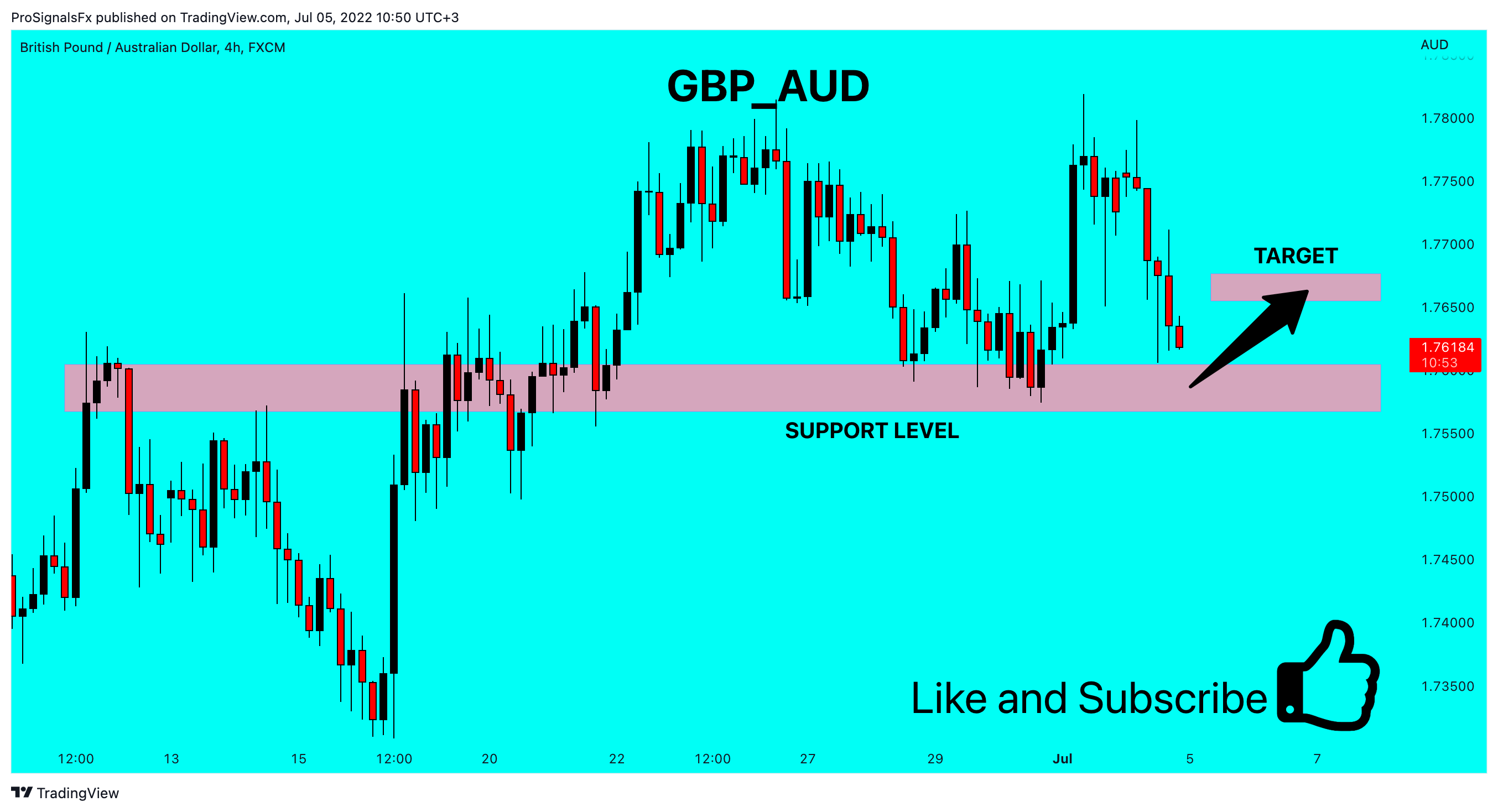 FX:GBPAUD Chart Image by ProSignalsFx