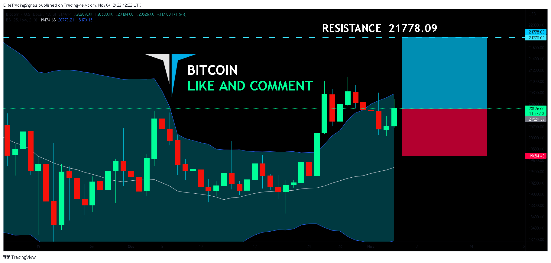 BITSTAMP:BTCUSD Chart Image by EliteTradingSignals