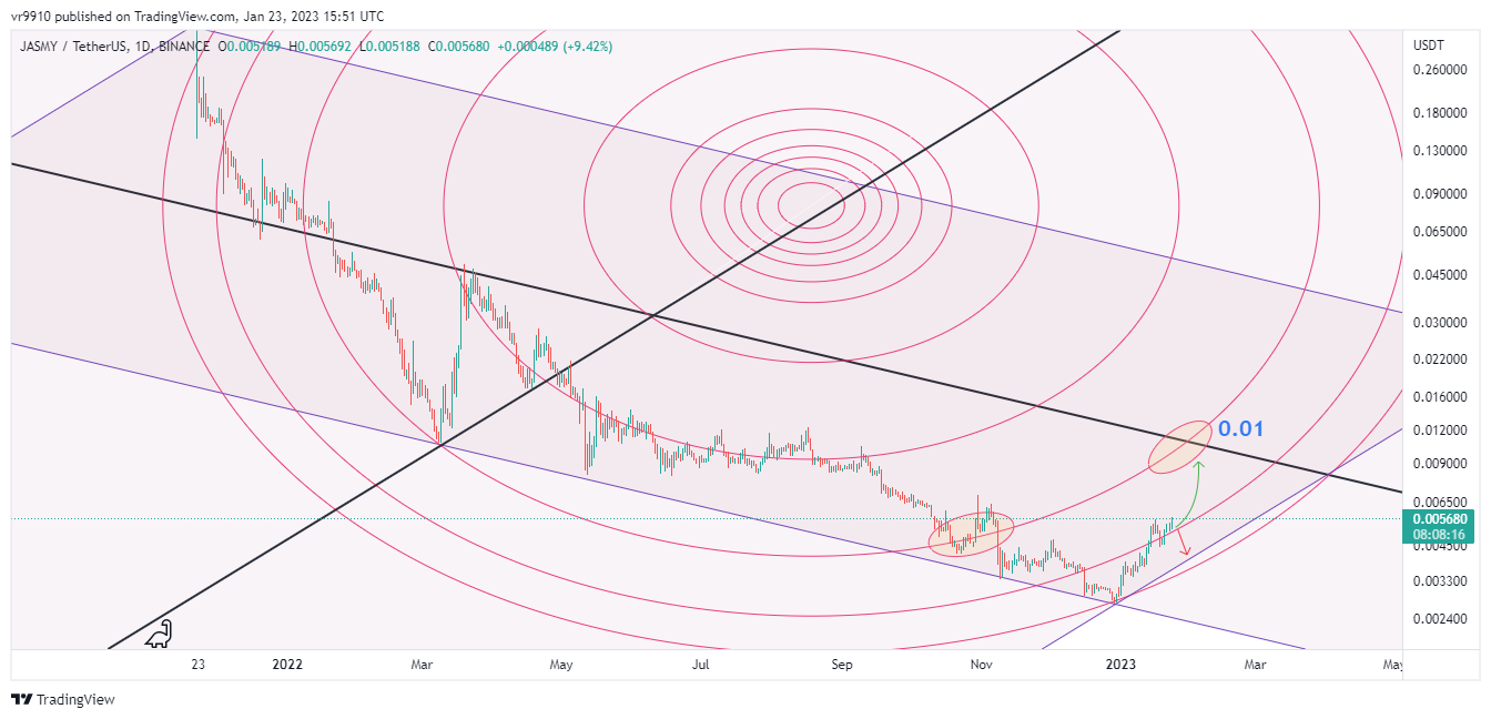 BINANCE:JASMYUSDT Chart Image by vr9910