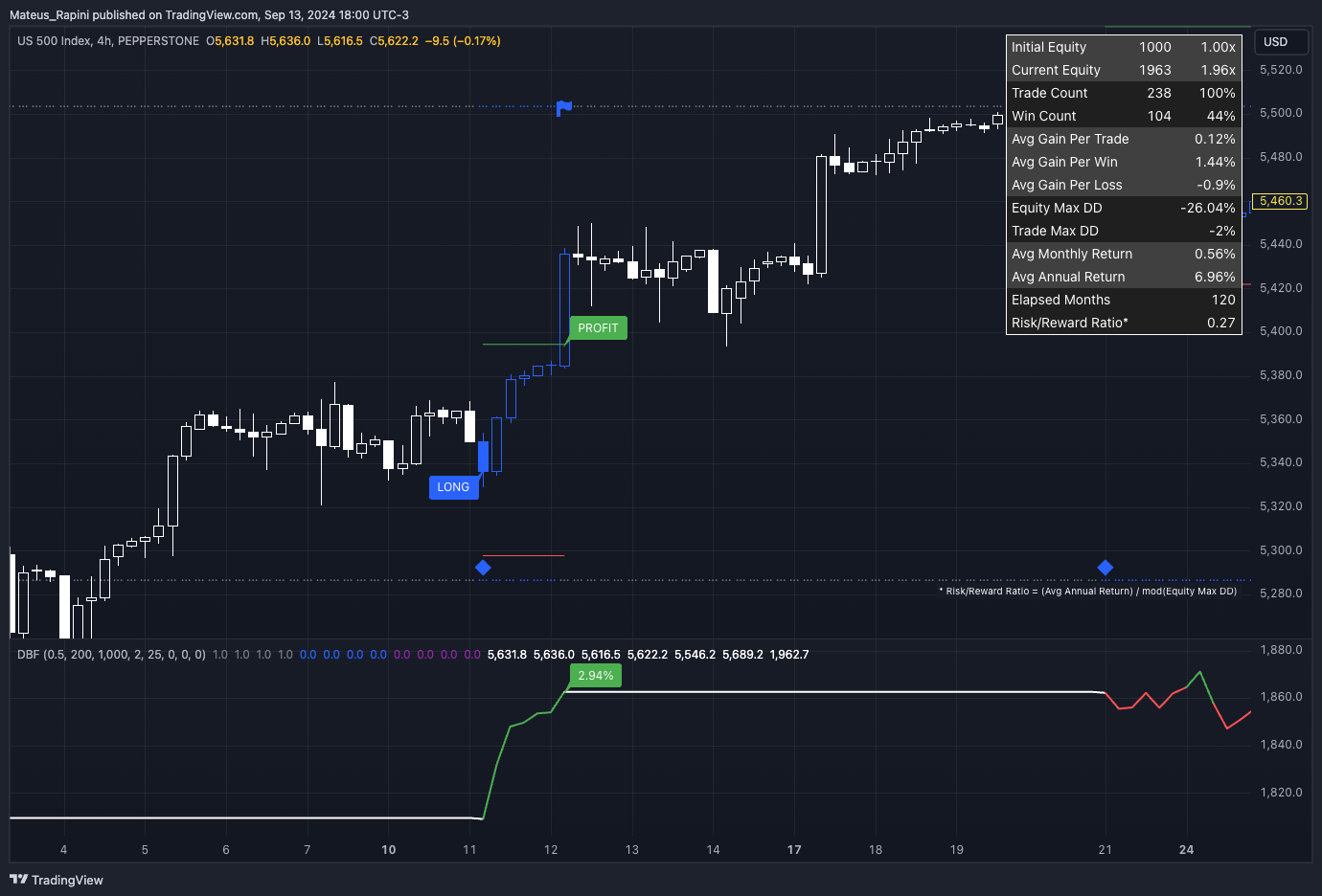 PEPPERSTONE:US500 Chart Image by Mateus_Rapini