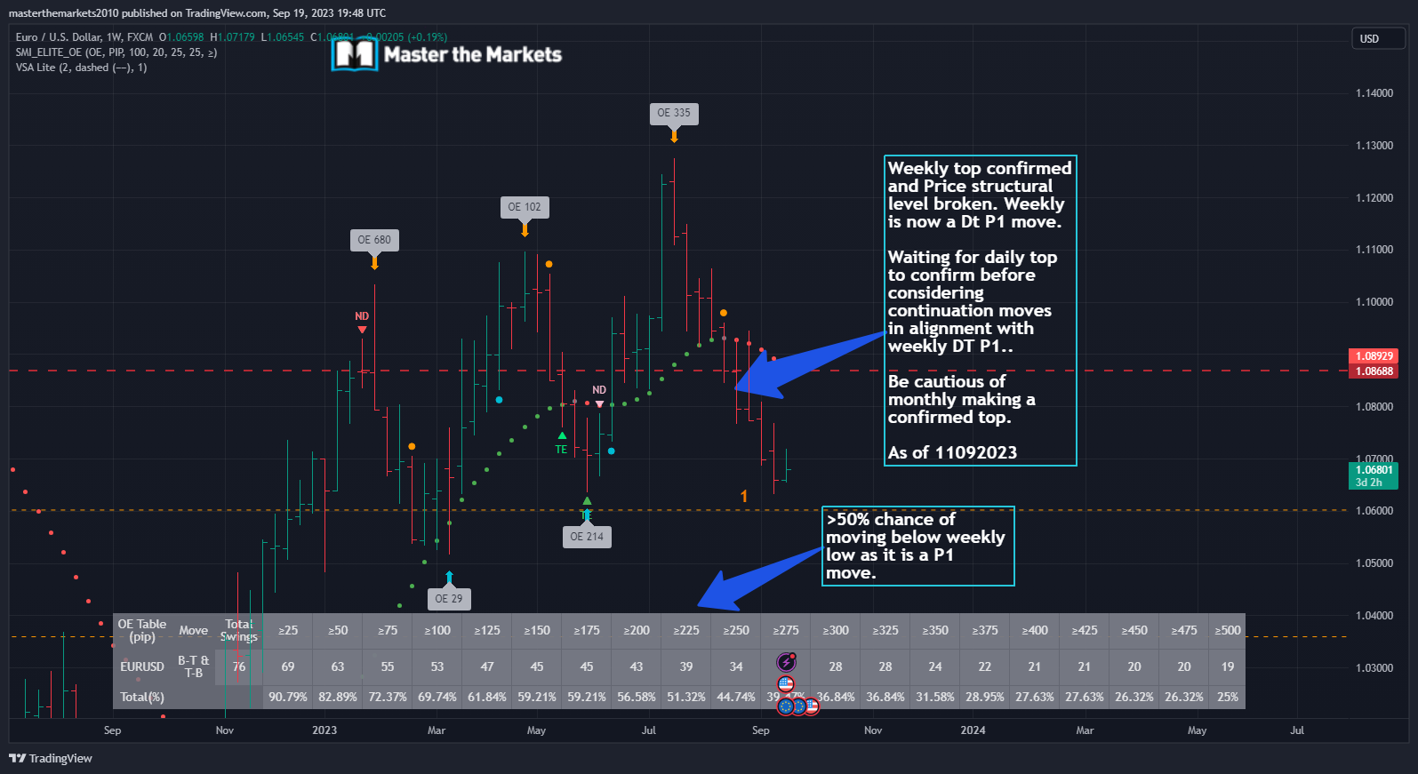 FX:EURUSD Chart Image by masterthemarkets2010