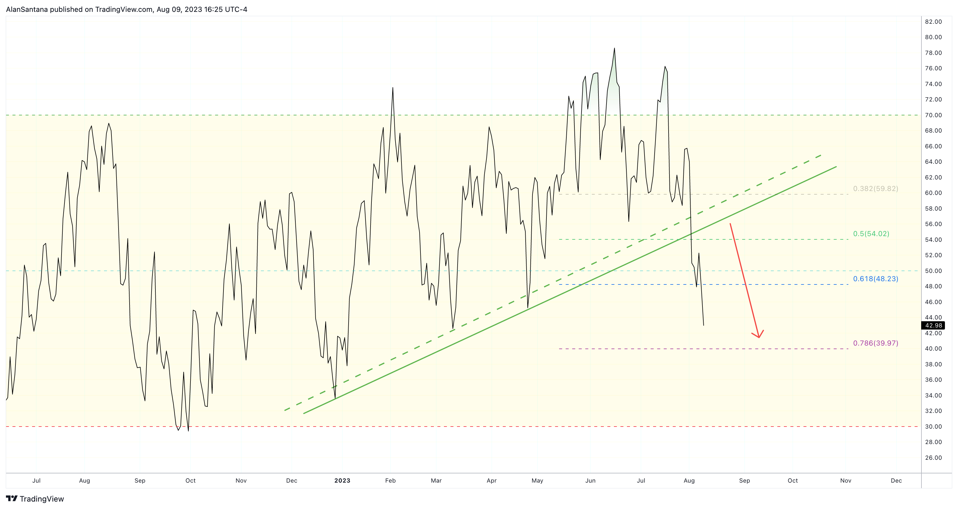 NASDAQ:NDX Chart Image by MasterAnanda