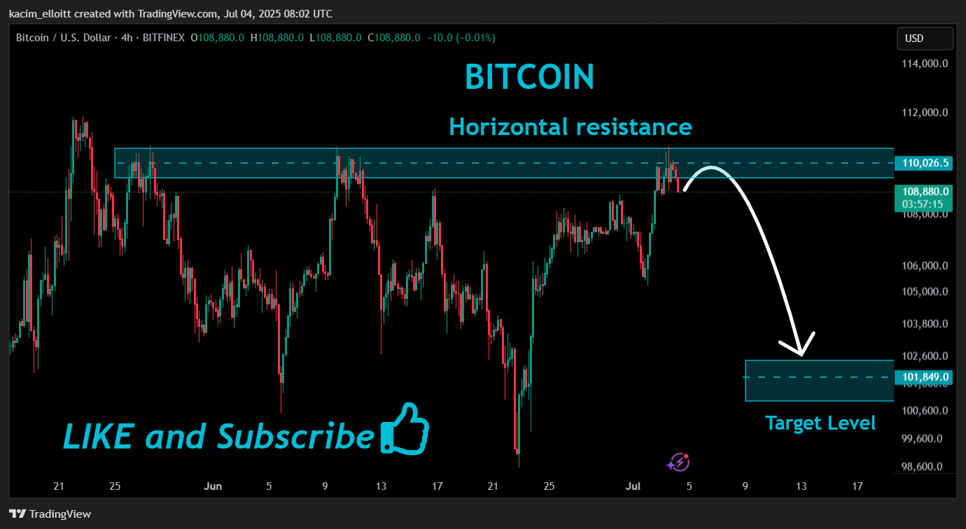 BITFINEX:BTCUSD Chart Image by kacim_elloitt