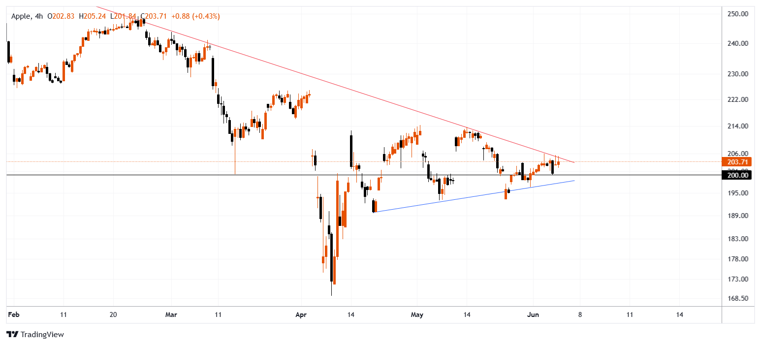 AAPL Chart Image