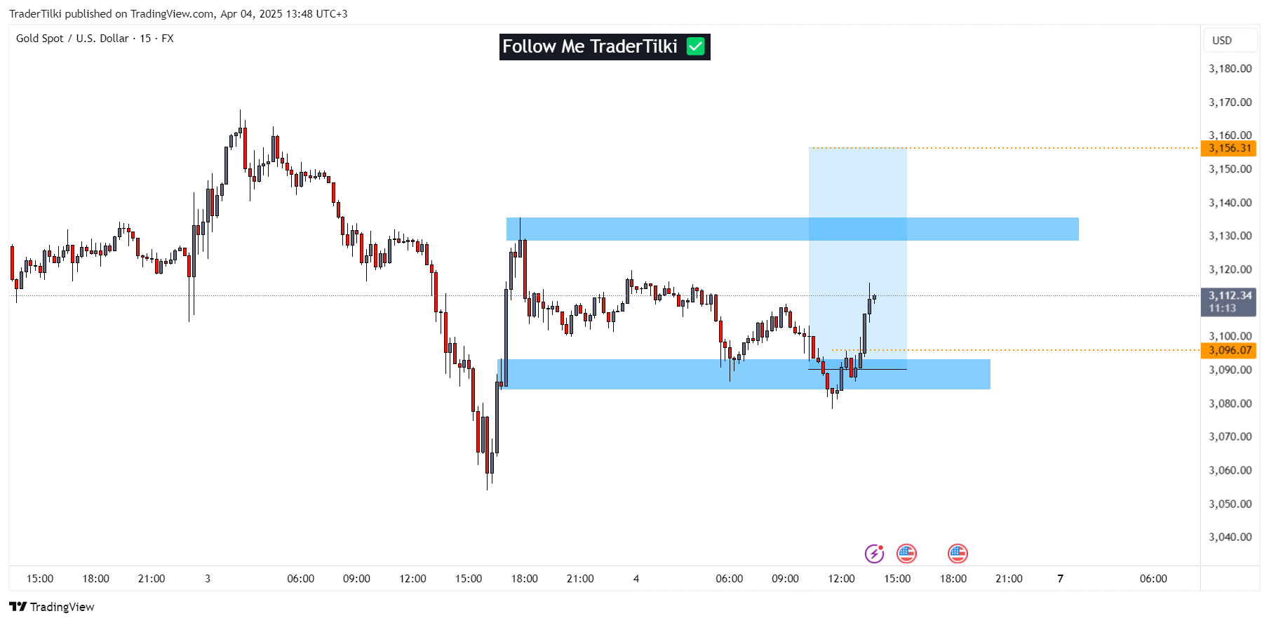 FX:XAUUSD Chart Image by TraderTilki