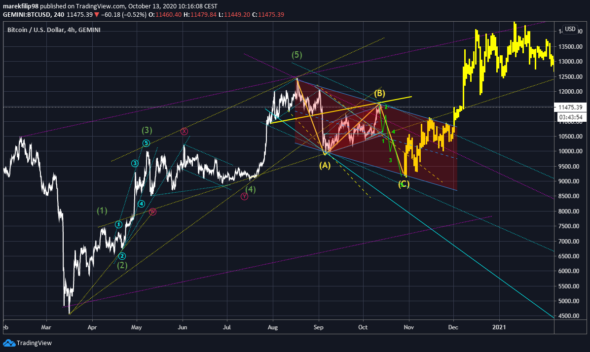  Chart Image
