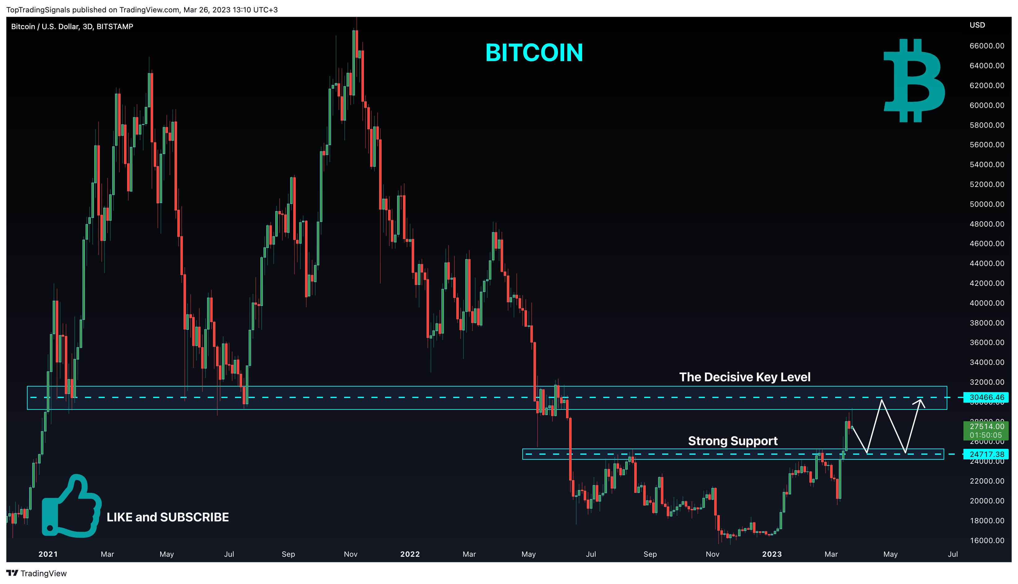 BITSTAMP:BTCUSD Chart Image by TopTradingSignals